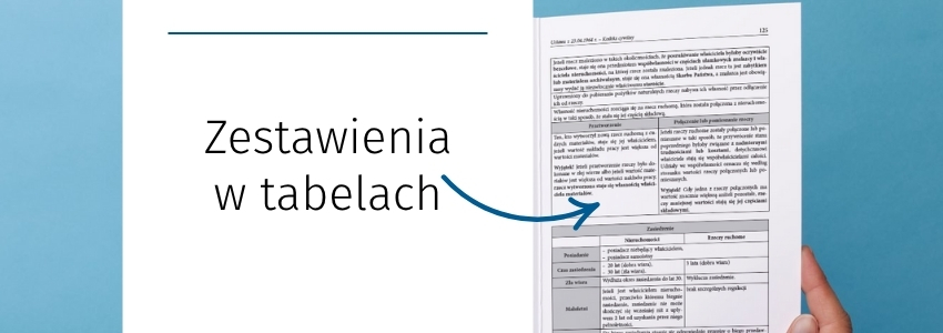Aplikacja radcowska i adwokacka. Kompendium wiedzy na egzamin wstępny - tabele